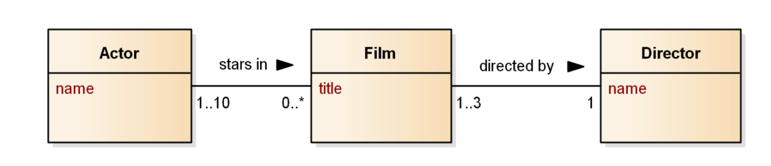 Câu 18 — Class diagram cuộc thi phim ngắn